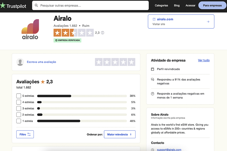 Perfil da Airalo no Trustpilot