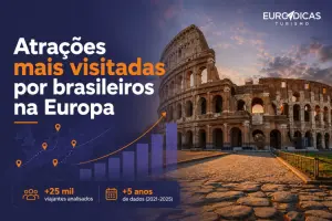 Pesquisa do Euro Dicas Turismo revela atrações mais visitadas por brasileiros na Europa